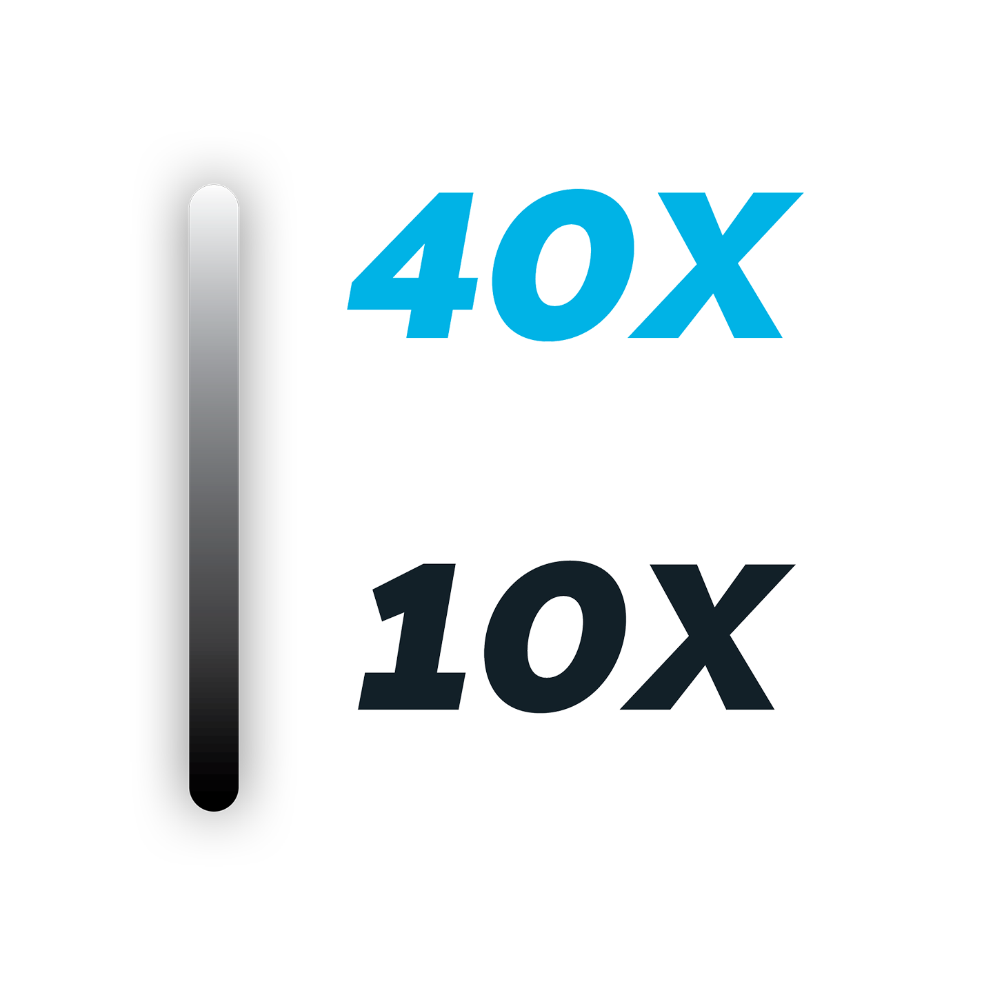 Dolby Vision - 40x brighter, 10x darker blacks