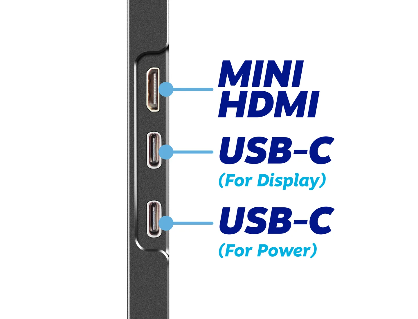Mini HDMI, USB-C for power, USB-C for display