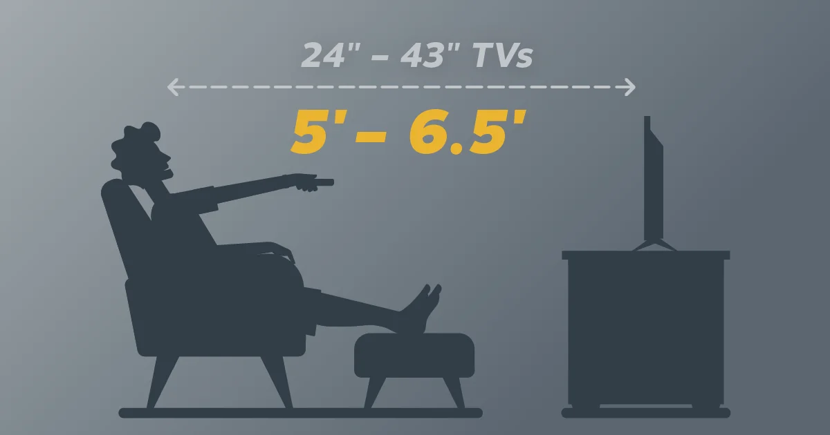 Viewing Distance for 24-43 tvs