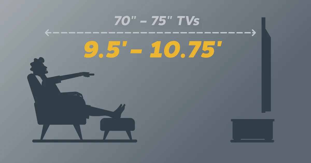 Viewing Distance for 70-75 tvs