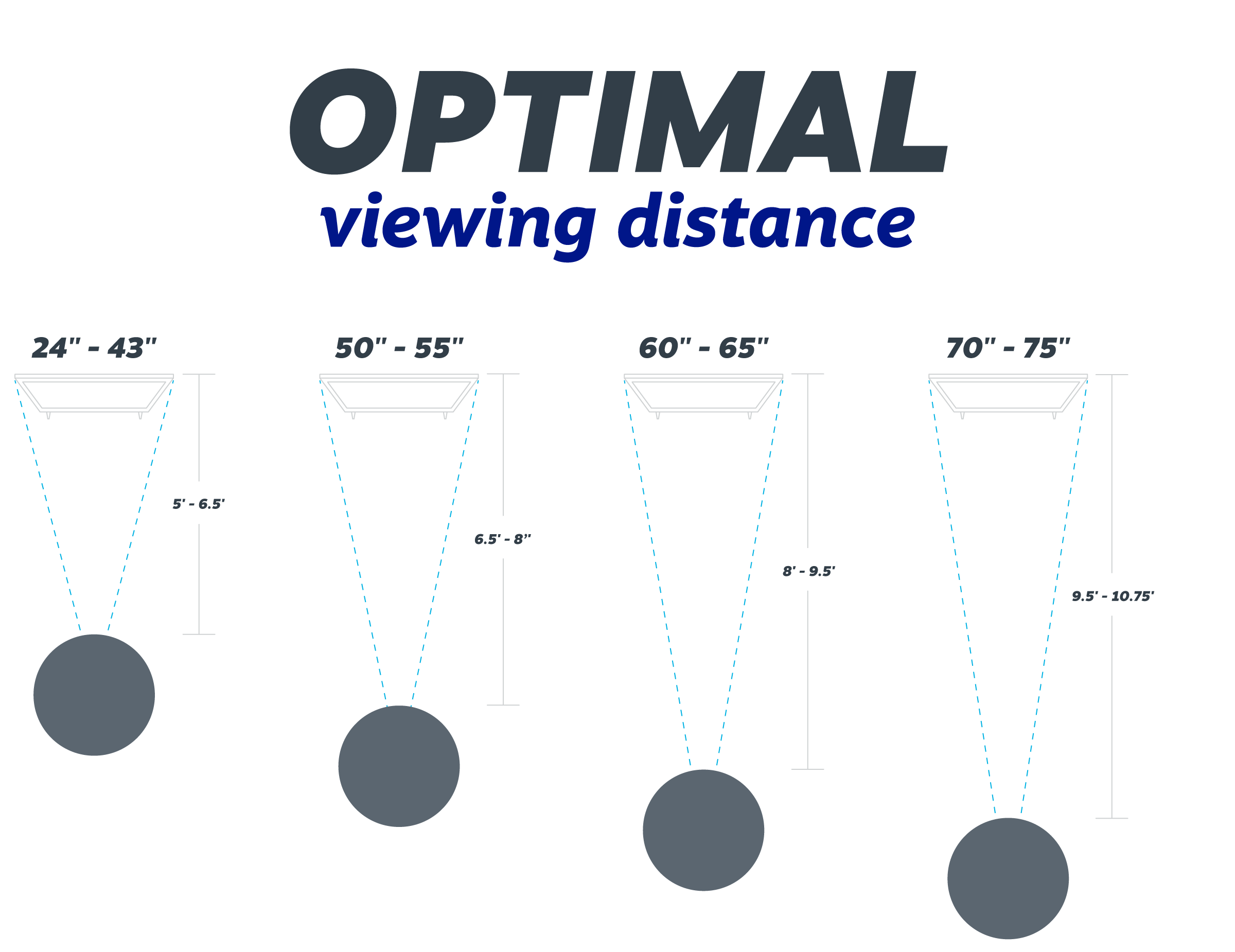 Viewing Distance