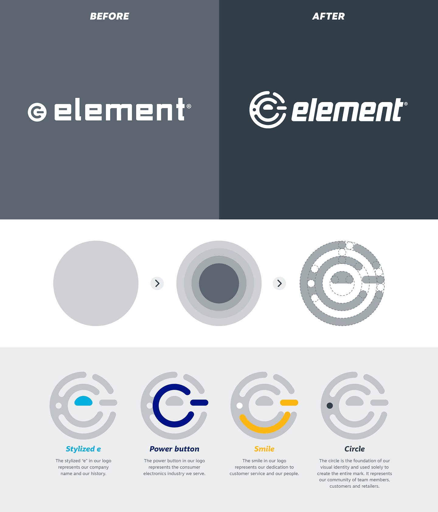 Element electronics logo before and after