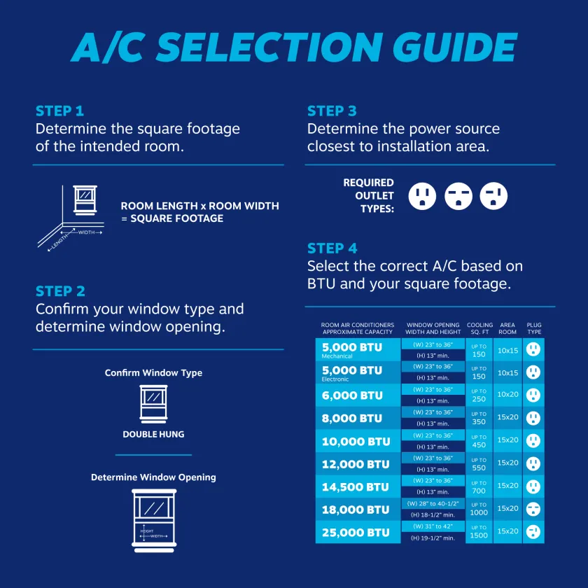 Air conditioning selection guide
