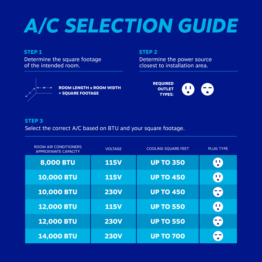 AC Features Selection Guide